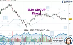 ELIA GROUP - Diario