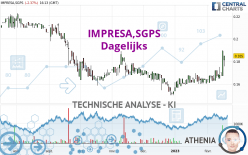 IMPRESA,SGPS - Dagelijks