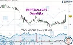 IMPRESA,SGPS - Dagelijks