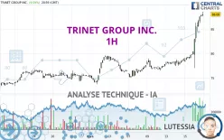 TRINET GROUP INC. - 1H