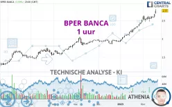 BPER BANCA - 1 uur