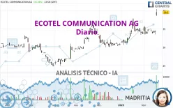 ECOTEL COMMUNICATION AG - Diario