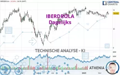 IBERDROLA - Dagelijks