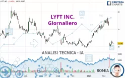 LYFT INC. - Giornaliero