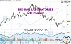 BIO-RAD LABORATORIES - Settimanale