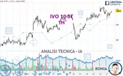 IVO 10 ST - 1H