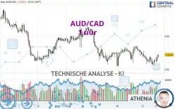 AUD/CAD - 1 uur