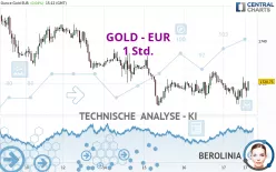 GOLD - EUR - 1 Std.