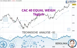 CAC 40 EQUAL WEIGH - Täglich