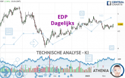 EDP - Täglich