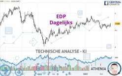 EDP - Dagelijks