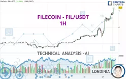 FILECOIN - FIL/USDT - 1H