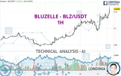 BLUZELLE - BLZ/USDT - 1H