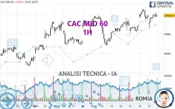 CAC MID 60 - 1H