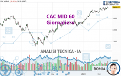 CAC MID 60 - Giornaliero