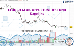 CLOUGH GLOB. OPPORTUNITIES FUND - Daily