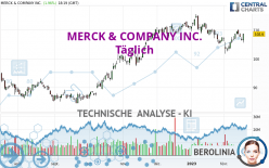 MERCK & COMPANY INC. - Täglich