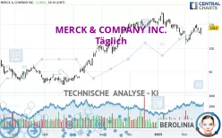 MERCK &amp; COMPANY INC. - Täglich