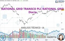 NATIONAL GRID TRANSCO PLC NATIONAL GRID - Diario