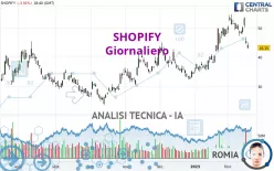 SHOPIFY - Täglich