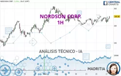 NORDSON CORP. - 1H