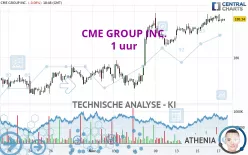 CME GROUP INC. - 1 uur