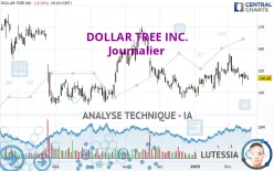 DOLLAR TREE INC. - Journalier