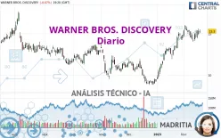 WARNER BROS. DISCOVERY - Diario