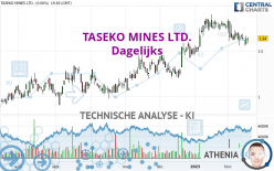 TASEKO MINES LTD. - Journalier