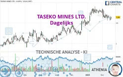 TASEKO MINES LTD. - Dagelijks