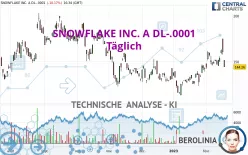 SNOWFLAKE INC. A DL-.0001 - Täglich