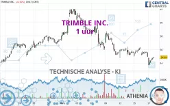 TRIMBLE INC. - 1 uur