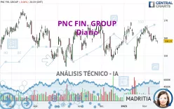 PNC FIN. GROUP - Diario