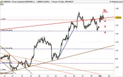 GBP/AUD - 1 uur