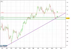 PEPSICO INC. - Journalier