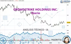 CROWDSTRIKE HOLDINGS INC. - Diario