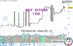 AELF - ELF/USD - 1 Std.