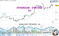 ETHEREUM - ETH/USD - 1H