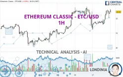 ETHEREUM CLASSIC - ETC/USD - 1H