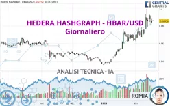 HEDERA HASHGRAPH - HBAR/USD - Giornaliero