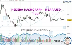 HEDERA HASHGRAPH - HBAR/USD - 1 uur