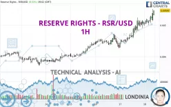 RESERVE RIGHTS - RSR/USD - 1H