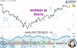 VIVENDI SE - Diario