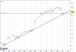 MCDONALD S CORP. - Journalier