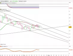 ORYZON GENOMICS - Journalier