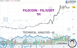 FILECOIN - FIL/USDT - 1H