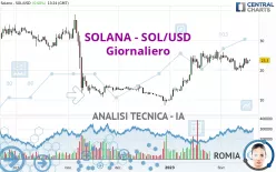 SOLANA - SOL/USD - Giornaliero