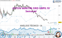 ASTON MARTIN ORD GBP0.10 - Semanal