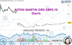 ASTON MARTIN ORD GBP0.10 - Diario