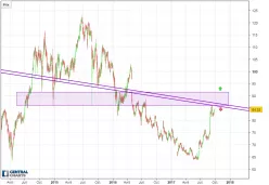 GILEAD SCIENCES INC. - Journalier